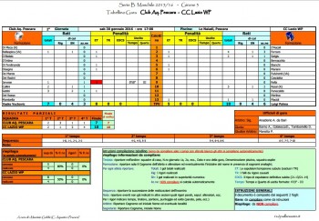 1x2pallanuoto-2015-16-Tabellini-BM-gir3-2a-g-Aquatico-CC-Lazio