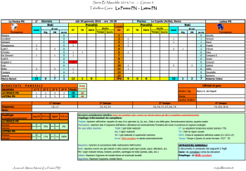 1x2pallanuoto-2015-16-Tabellini-BM-gir3-2a-g-Fenice-Latina