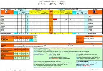 1x2pallanuoto-2015-16-Tabellini-BM-gir3-2a-g-Modugno-Bari