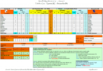 1x2pallanuoto-2015-16-Tabellini-BM-gir3-2a-g-Tyrsenia-Pescara